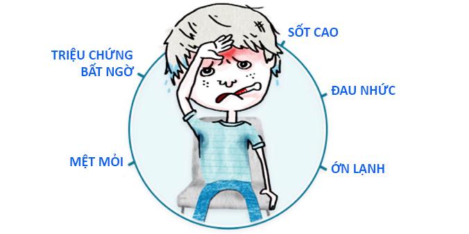 trị cảm cúm